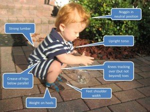 How you should look at bottom of Squat